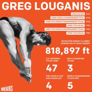 3 Greg Louganis